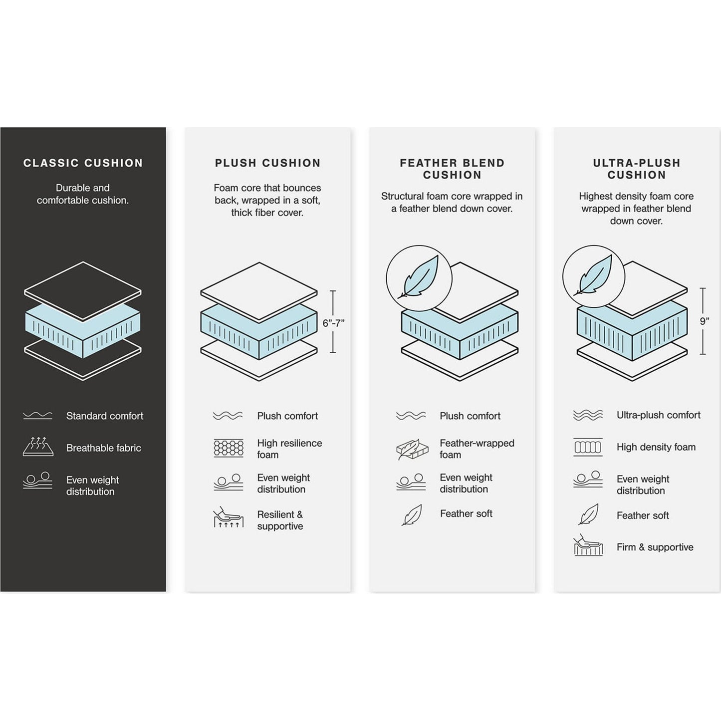 Canapé modulable 2 pièces Bovarian