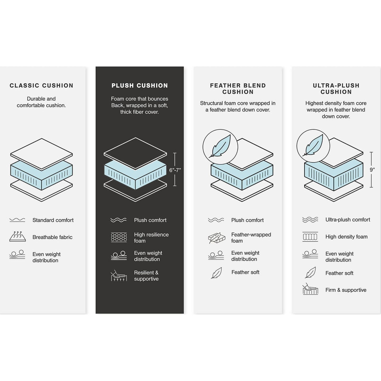 Canapé sectionnel modulaire 7 pièces Avaliyah