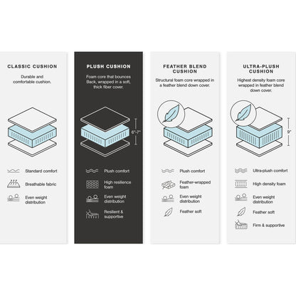 Canapé sectionnel modulaire 7 pièces Avaliyah